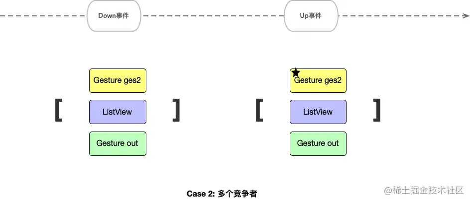 flutter_gesture2