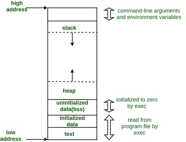 block_stack_heap