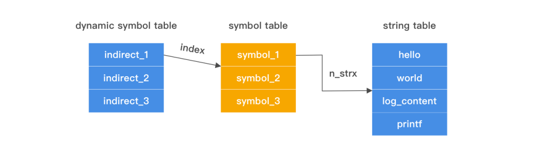 symbol_table_dn