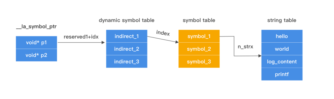 symbol_table_v